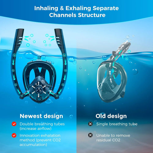 SMACO Full Face Snorkel Mask Compatiable with 0.5L/0.7L diving tank, with Anti-Fogand Camera Mount, Support Snorkel & Diving