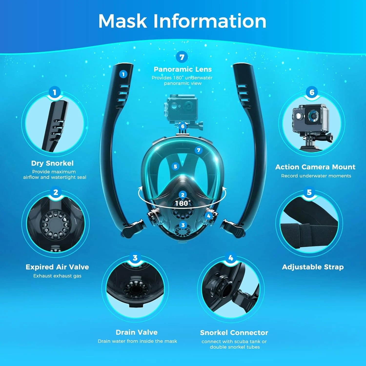 SMACO Full Face Snorkel Mask Compatiable with 0.5L/0.7L diving tank, with Anti-Fogand Camera Mount, Support Snorkel & Diving